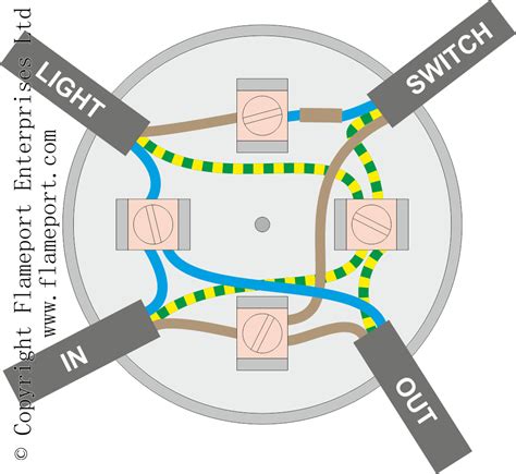 wiring hager downlight junction box|junction box wiring diagram.